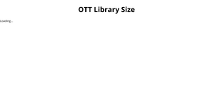 ICE-6: Rendering Marks and Channels with React & D3