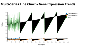 Assignment6_SarathL_multiserieslinechart