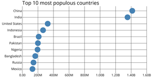 Scatter plot with D3.js!