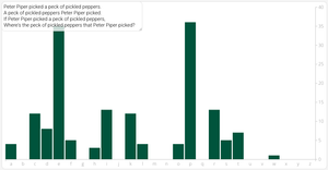 Letter Count Bar Chart
