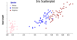Fork of Reusable D3 Scatter Plot