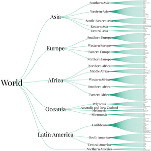 World Countries Tree with D3.js!