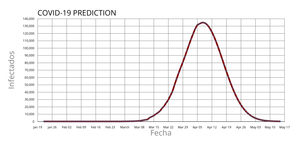 COVID-19 Forecast