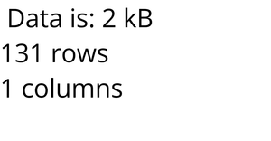 Fork of Loading Data with React & D3