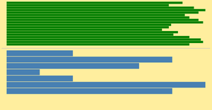 Updatable D3.js Charts.