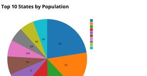 Fork of Fork of pie chart