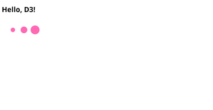 D3.js - selectAll(), select(), insert(), and attr()