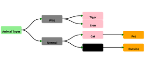 ICE8 - Animal Groups