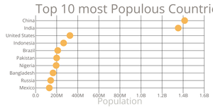 scatter plot