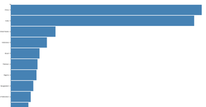 let us make a bar chart