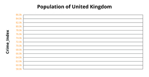 Fork of Area Chart of Uk Population
