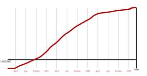 Coronavirus 1,000,000 line React + D3 Axis
