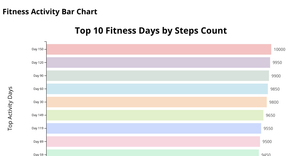 Fork of D3 Starter barrr