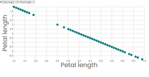 scatter plot with menus