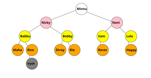 Family Tree