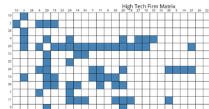 [A8] High Tech Firm Matrix (Adjacency Matrix)
