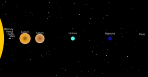 Fork of Solar System 