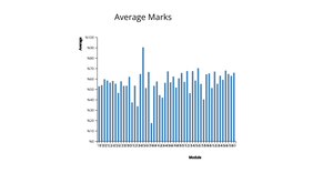 Average Mark for each module