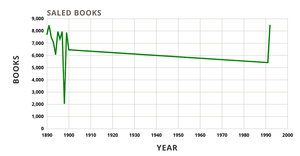 Fork of Fork of ICE-7 Line Chart