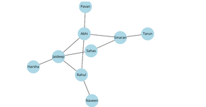 Assignment 2 7B network graph