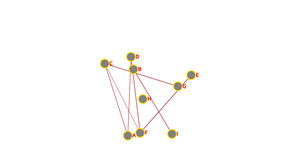 Networks