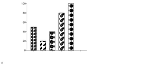 D3 Example