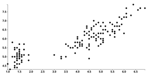 D3 Scatter Plot