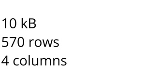 Population data by gender by 5-year intervals