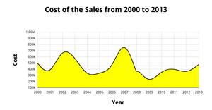 Fork of Fork of ICE-7 Area Chart