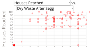 Scatter Plot with Menus