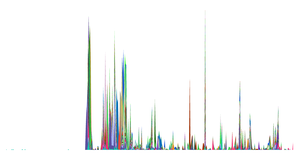 Fork of D3 Git History Viz by Week
