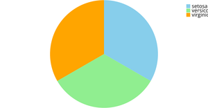 Assignment 2 _Test