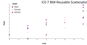 ICE-7 - Reusable Scatter Plot