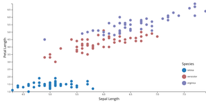 Iris Scatter Plot