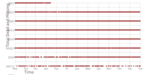 Fork of Working with Time