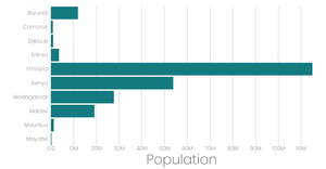 Stylized Bar Chart