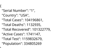 Covid Cases and Deaths WorldWide