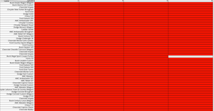 BarChart