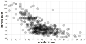 Vega-Lite API Template