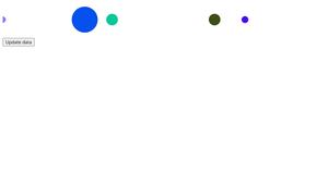 Fork of D3  - Transitions