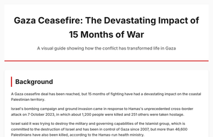 Gaza Strip Breakdown Oct 7-January 2025 - Fork of Zen Lineage Diagram