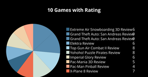 Pie chart ICE 7 Prasanth