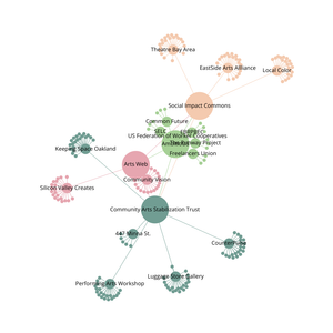Organization Graph Diagram