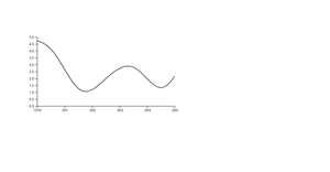 Seismograph