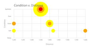 Horse Scatterplot