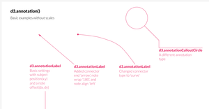 Annotation Label Sandbox