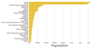 dv.24 - dressed-up bar chart