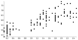 Fork of Reusable D3 Scatter Plot