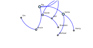 Network tree