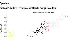ICE7_Reusable Charts_Loki